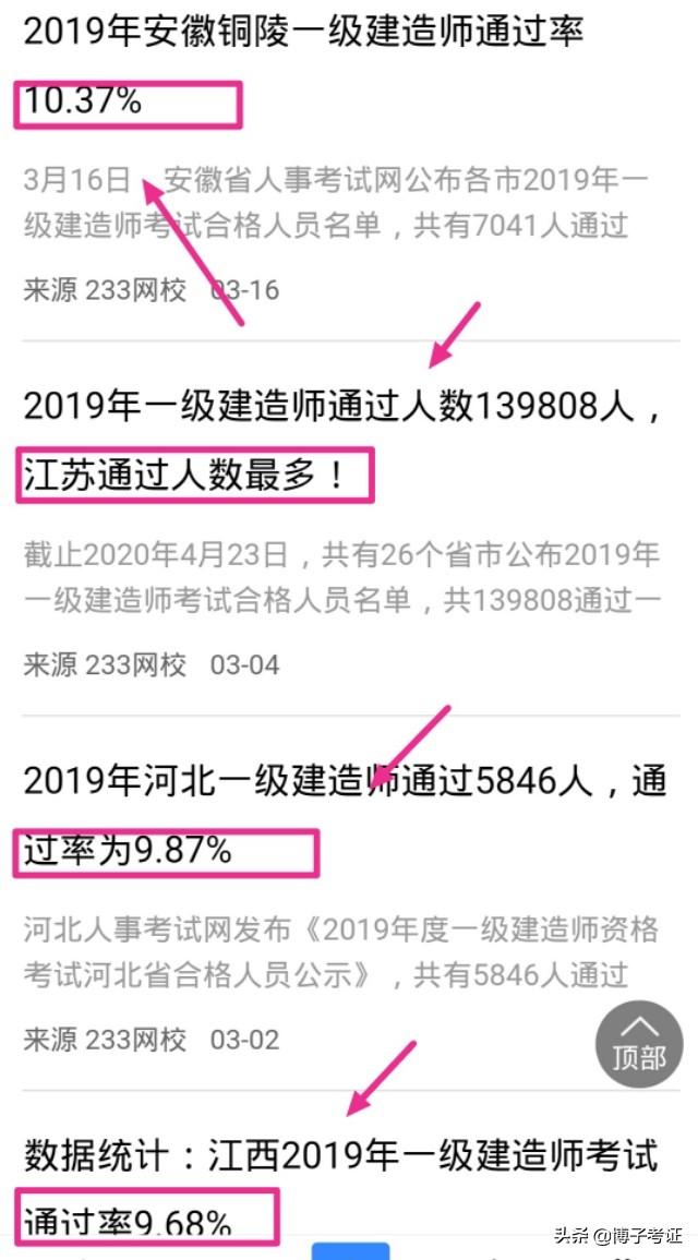 2020年一级建造师通过率探讨? 第2张 2020年一级建造师通过率探讨? 第2张