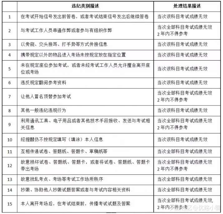 二建考试在即,这些问题一定要注意!(转载) 第1张 二建考试在即,这些问题一定要注意!(转载) 第1张