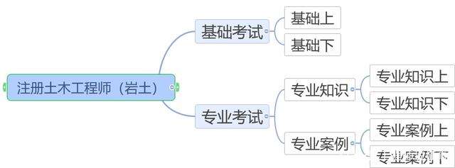 岩土工程师是不是开卷,岩土工程师是不是开卷考试 第1张 岩土工程师是不是开卷,岩土工程师是不是开卷考试 第1张