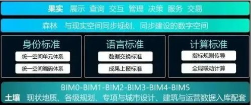 bim教育类工程师报名费多少bim教育类工程师报名费多少钱 第2张 bim教育类工程师报名费多少bim教育类工程师报名费多少钱 第2张