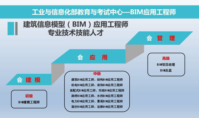 bim中级工程师,bim中级工程师报考条件 第1张 bim中级工程师,bim中级工程师报考条件 第1张