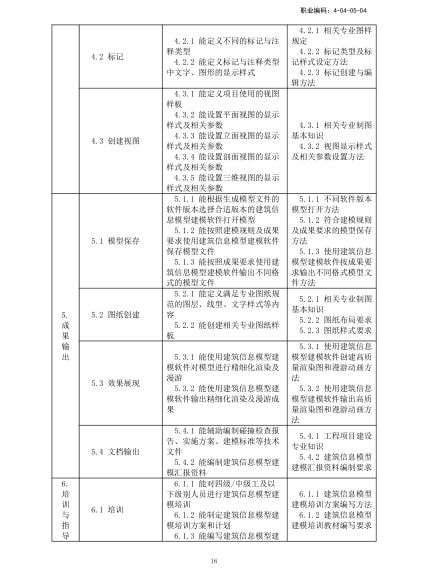 人社部bim专项职业能力证书人社部bim高级工程师 第2张 人社部bim专项职业能力证书人社部bim高级工程师 第2张