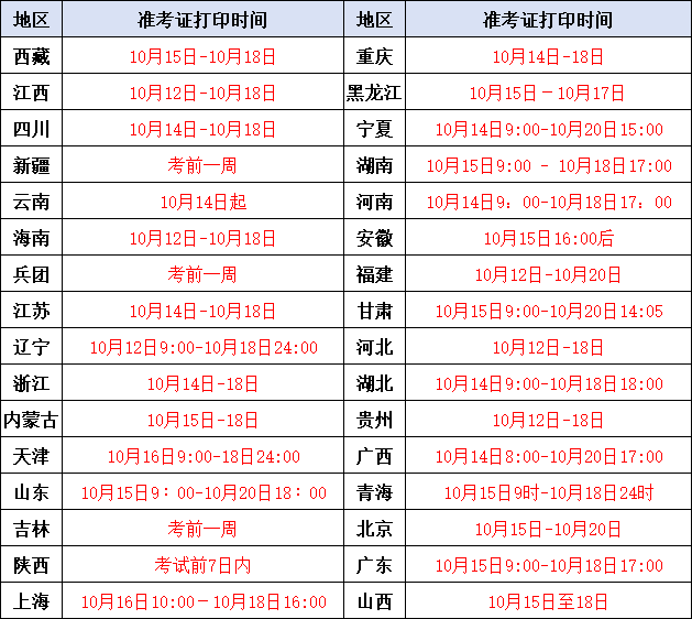 19年造价师考试管理真题,2019造价工程师管理 第2张 19年造价师考试管理真题,2019造价工程师管理 第2张