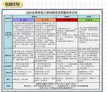 结构工程师对外学习工作报告,结构工程师年度总结报告范文大全 第2张 结构工程师对外学习工作报告,结构工程师年度总结报告范文大全 第2张