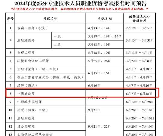 一级建造师考试报名时间2024山东省,一级建造师考试报名时间 第1张 一级建造师考试报名时间2024山东省,一级建造师考试报名时间 第1张