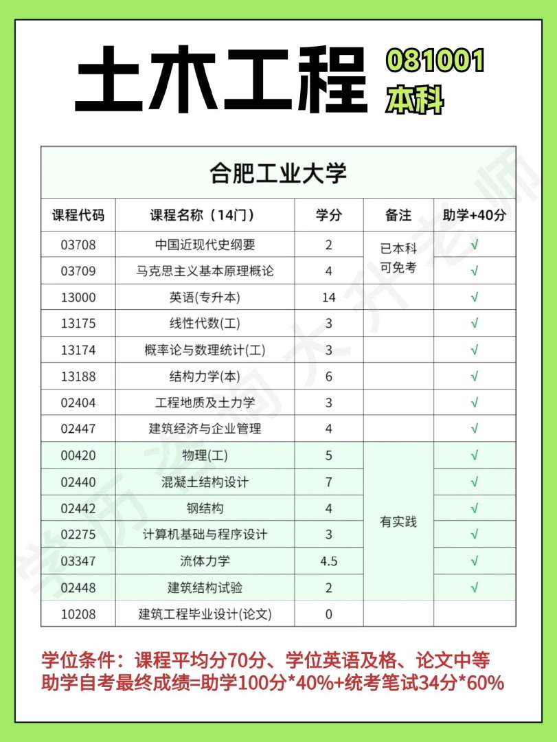 岩土工程师要下工地吗,施工报考岩土工程师 第2张 岩土工程师要下工地吗,施工报考岩土工程师 第2张