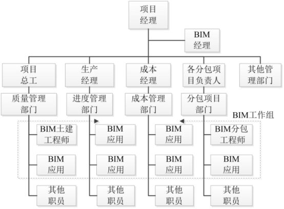 工程管理bim工程师方向,bim项目管理工程师 第2张 工程管理bim工程师方向,bim项目管理工程师 第2张
