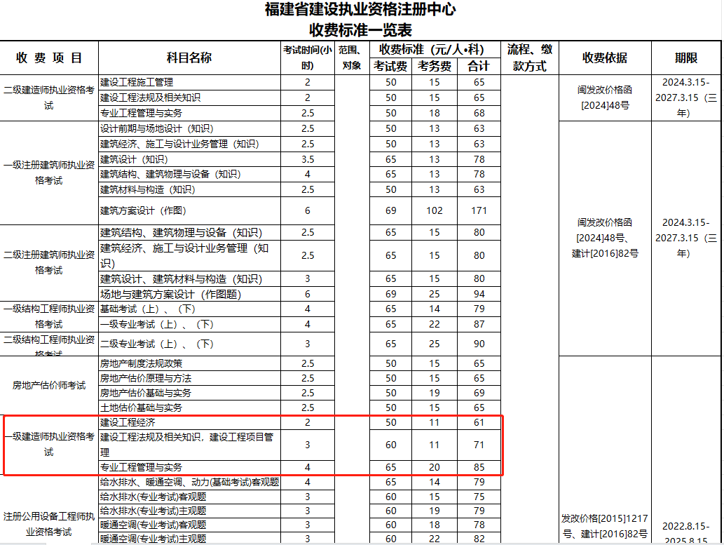 一级建造师考试科目及分数一级建造师考试科目及分数线 第2张 一级建造师考试科目及分数一级建造师考试科目及分数线 第2张