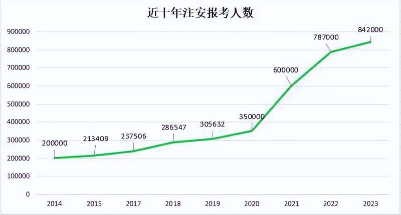 注册安全工程师通过人数,注册安全工程师人数不够,拒不改正 第1张 注册安全工程师通过人数,注册安全工程师人数不够,拒不改正 第1张