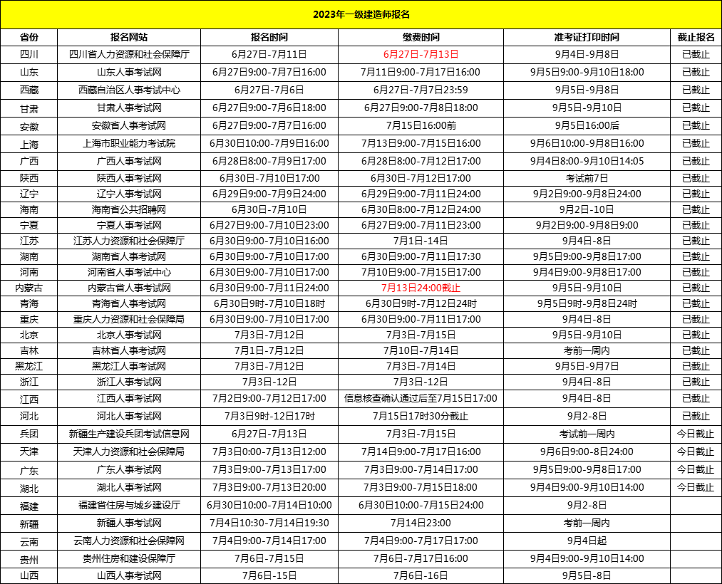 宁夏一级建造师准考证打印时间宁夏一级建造师准考证打印时间表 第1张 宁夏一级建造师准考证打印时间宁夏一级建造师准考证打印时间表 第1张