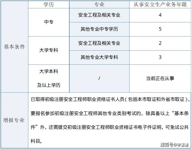 注册安全工程师注册人员注册安全工程师注册人员有多少 第2张 注册安全工程师注册人员注册安全工程师注册人员有多少 第2张