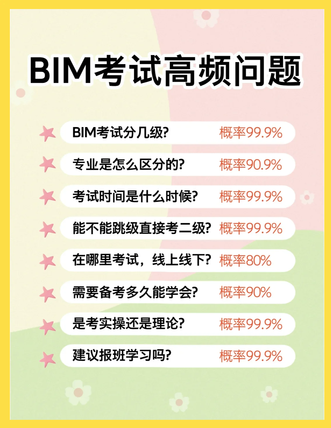 2021年bim工程师考试有变化吗,3月29日bim工程师考试 第2张 2021年bim工程师考试有变化吗,3月29日bim工程师考试 第2张