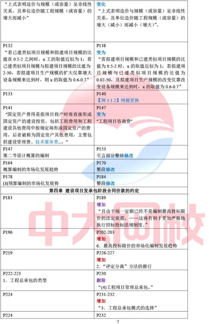 造价工程师教材价格造价工程师教材目录 第2张 造价工程师教材价格造价工程师教材目录 第2张