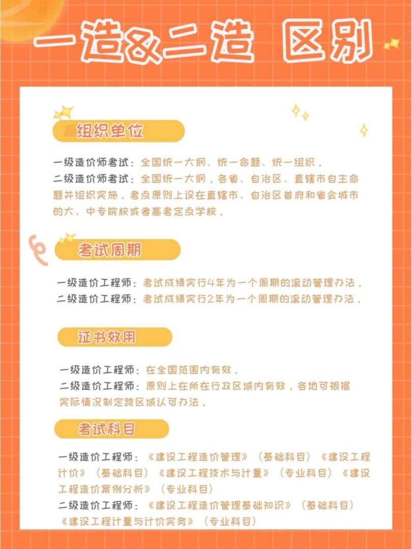 一级造价工程师难度一级造价工程师难度预测 第1张 一级造价工程师难度一级造价工程师难度预测 第1张