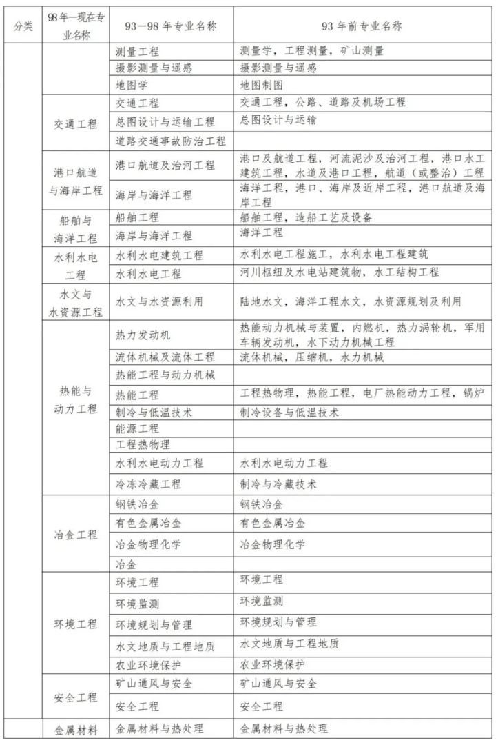 广东betway西汉姆app下载
继续教育,广东betway西汉姆app下载
第1张 广东betway西汉姆app下载
继续教育,广东betway西汉姆app下载
第1张