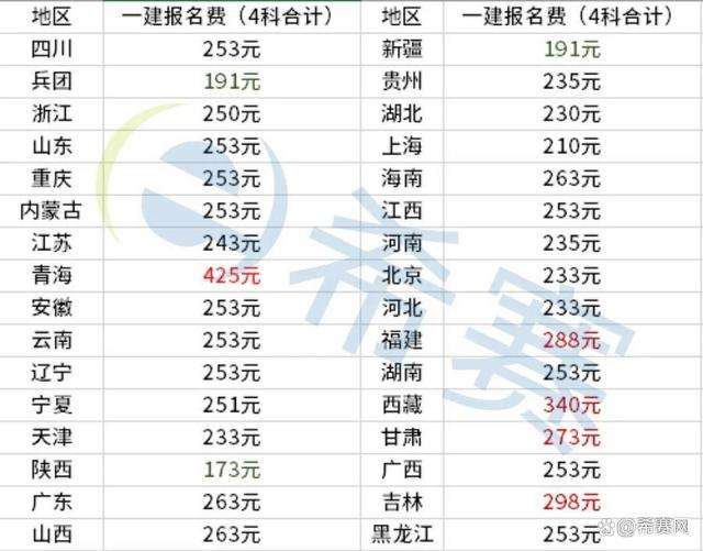 一级建造师费用计入什么科目一级建造师费用 第1张 一级建造师费用计入什么科目一级建造师费用 第1张