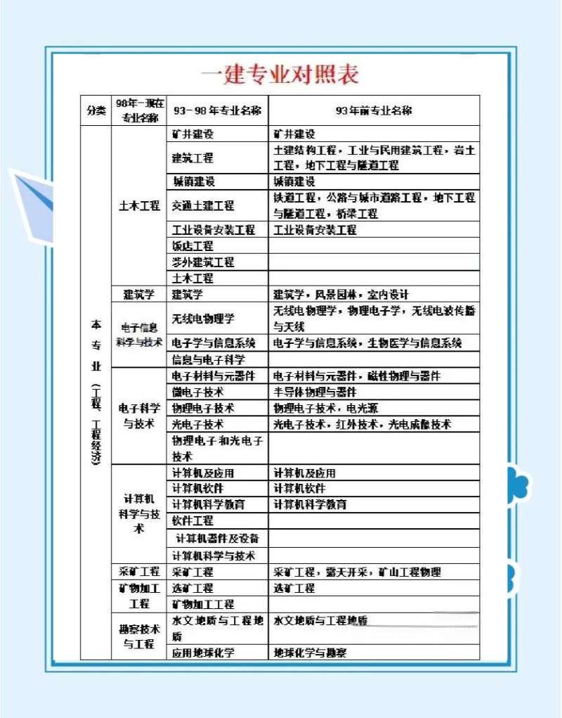 2017一级建造师答案,一建2017年真题 第1张 2017一级建造师答案,一建2017年真题 第1张