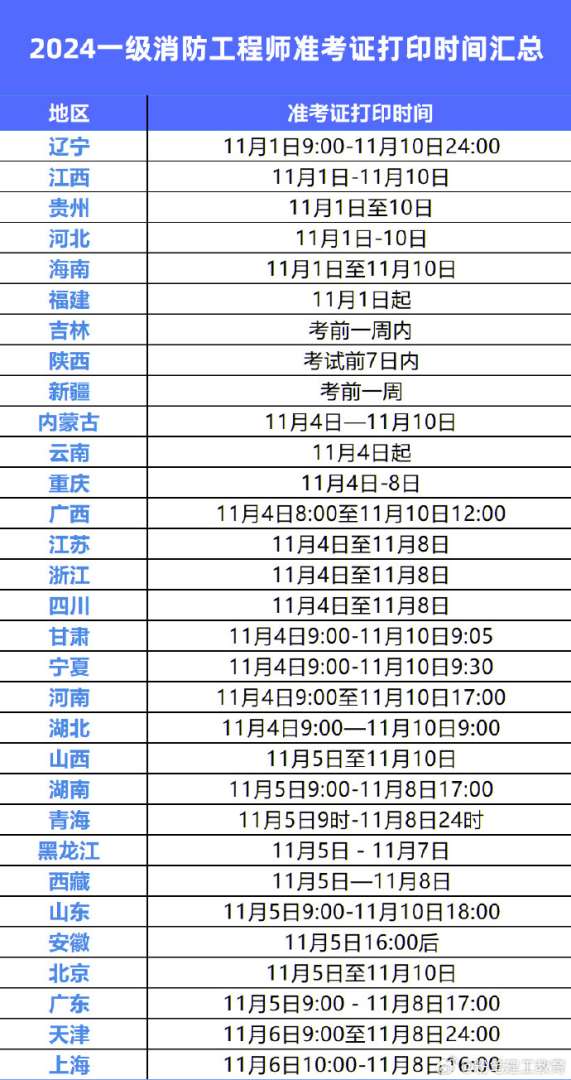 消防工程师证书打印消防工程师准考证打印须知 第1张 消防工程师证书打印消防工程师准考证打印须知 第1张