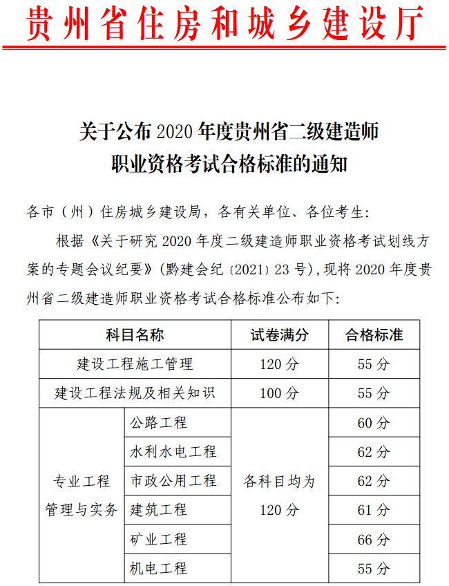 二建水利证书,水利betway西汉姆app下载
成绩查询 第1张 二建水利证书,水利betway西汉姆app下载
成绩查询 第1张