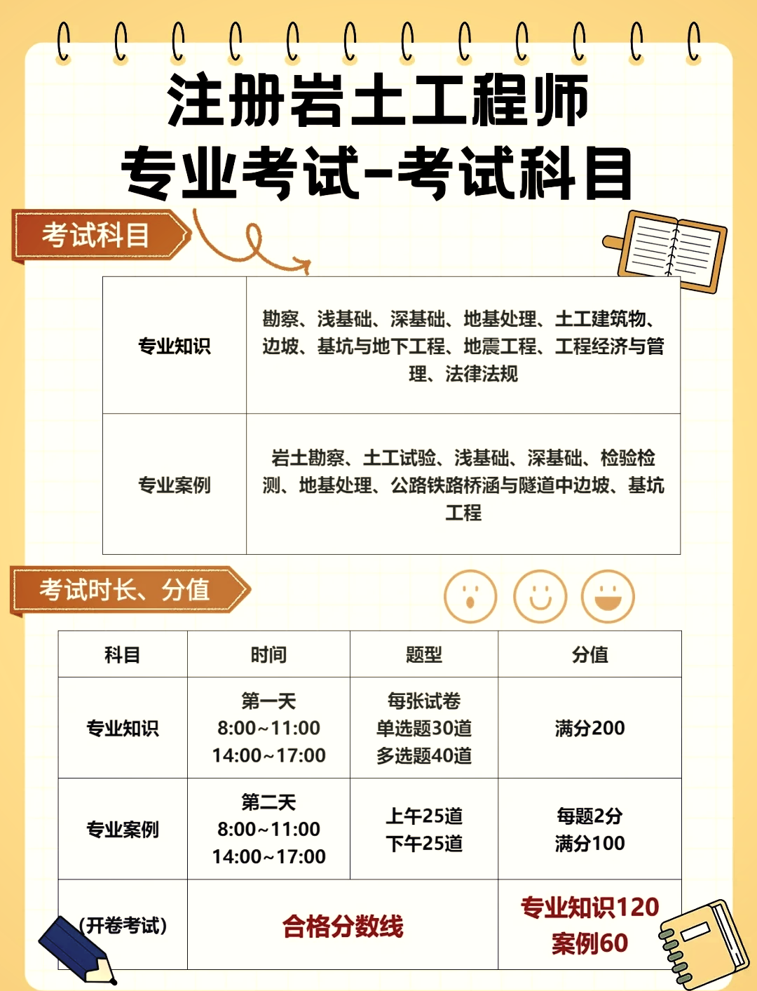 岩土工程师是哪里颁发的岩土工程师是哪个部门颁发的 第2张 岩土工程师是哪里颁发的岩土工程师是哪个部门颁发的 第2张