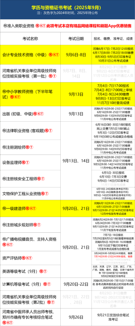 注册安全工程师高级报考条件注册高级安全工程师考试科目 第1张 注册安全工程师高级报考条件注册高级安全工程师考试科目 第1张