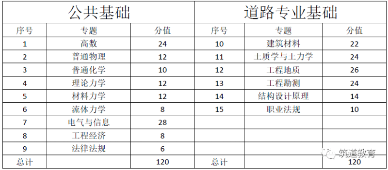岩土工程师基础的考试内容岩土工程师基础的考试内容包括 第1张 岩土工程师基础的考试内容岩土工程师基础的考试内容包括 第1张