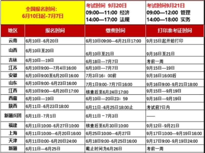 西安一级建造师报名西安一级建造师报名官网 第1张 西安一级建造师报名西安一级建造师报名官网 第1张