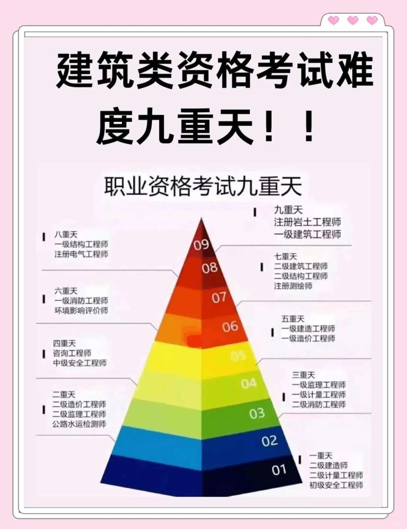 必威betway官网入口
考试难度与二建必威betway官网入口
考试难度 第1张 必威betway官网入口
考试难度与二建必威betway官网入口
考试难度 第1张