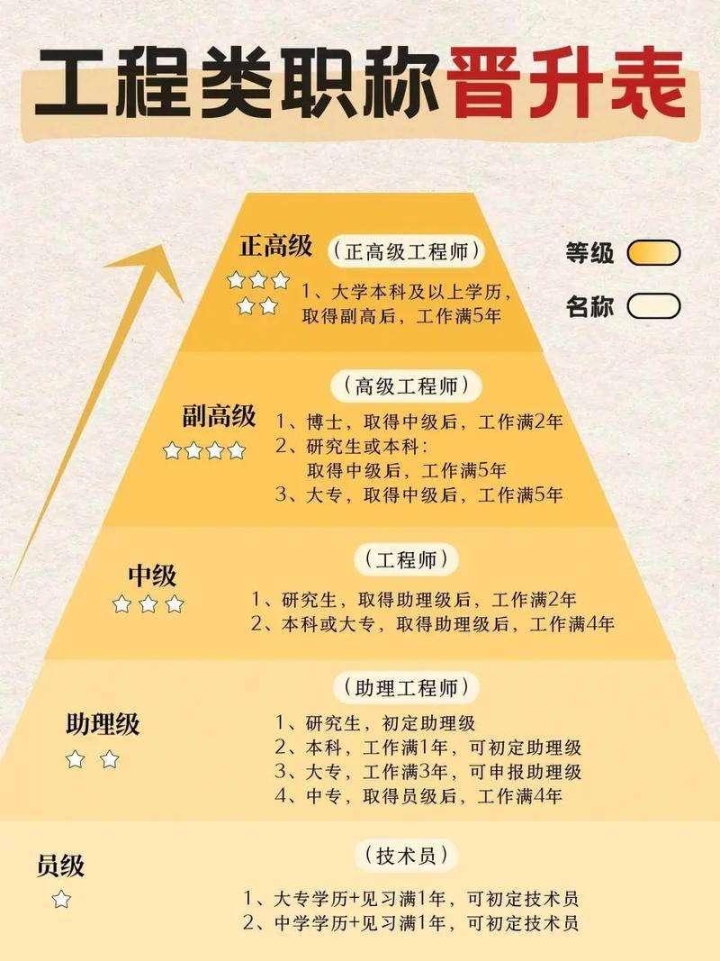 职称助理工程师和安全工程师助理安全工程师和初级工程师一样吗 第1张 职称助理工程师和安全工程师助理安全工程师和初级工程师一样吗 第1张