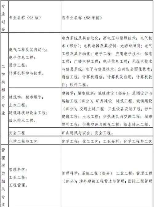 高级消防工程师含金量高吗,高级消防工程师报考条件 第1张 高级消防工程师含金量高吗,高级消防工程师报考条件 第1张