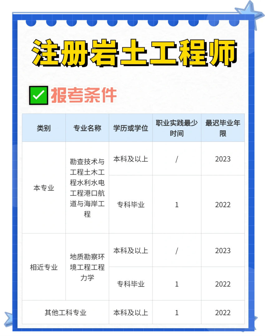 注册岩土工程师重要参考教材,注册岩土工程师培训教材 第1张 注册岩土工程师重要参考教材,注册岩土工程师培训教材 第1张
