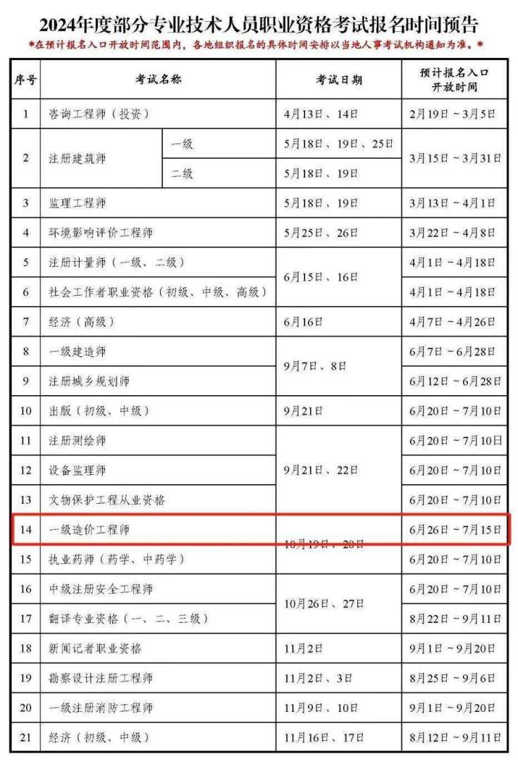 1级造价工程师考试内容,一级造价工程师考试科目及合格分数 第2张 1级造价工程师考试内容,一级造价工程师考试科目及合格分数 第2张
