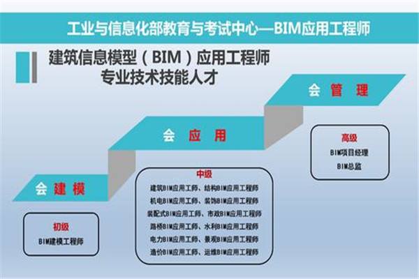 bim工程师兼职一年多少钱,bim工程师证书兼职年收益多少 第2张 bim工程师兼职一年多少钱,bim工程师证书兼职年收益多少 第2张