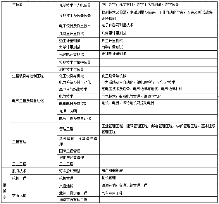 betway西汉姆app下载
报考学历条件betway西汉姆app下载
报名条件学历要求 第1张 betway西汉姆app下载
报考学历条件betway西汉姆app下载
报名条件学历要求 第1张