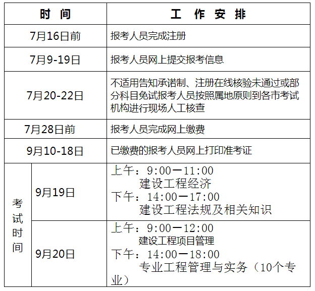 一级建造师历年通过率是多少的简单介绍 第2张 一级建造师历年通过率是多少的简单介绍 第2张