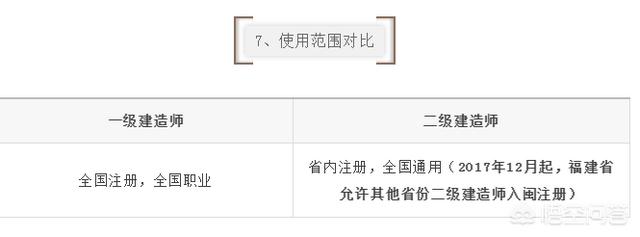 一建和二建的考试内容有什么区别? 第8张 一建和二建的考试内容有什么区别? 第8张
