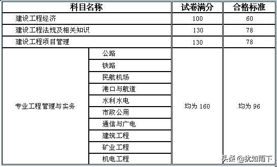 一级建造师需要什么专业,和学历,前景怎么样?谢谢? 第4张 一级建造师需要什么专业,和学历,前景怎么样?谢谢? 第4张