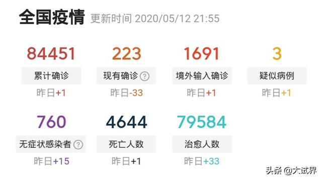 2020年一级建造师会延迟考试吗? 第4张 2020年一级建造师会延迟考试吗? 第4张