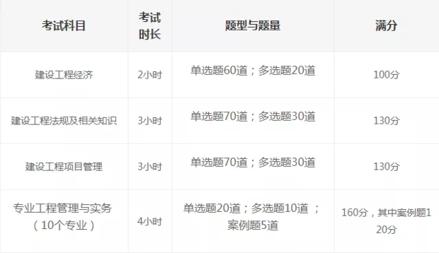 一建考试时间 第2张 一建考试时间 第2张