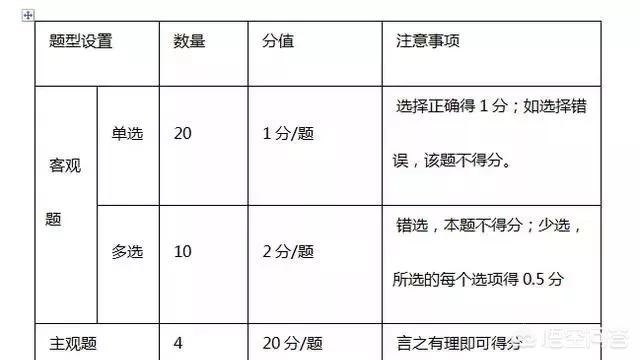 二建考试科目及相关报考要求? 第3张 二建考试科目及相关报考要求? 第3张
