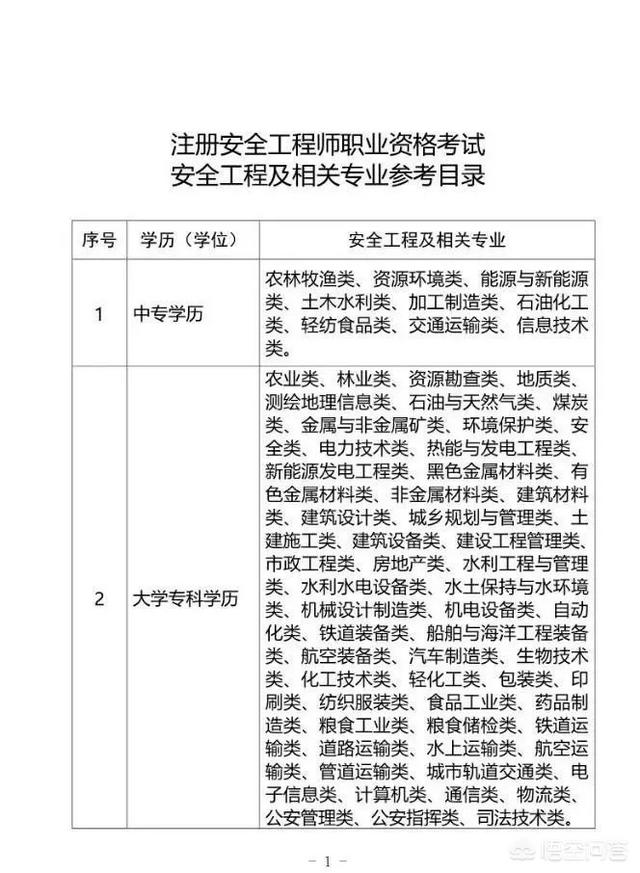 安全工程师考试是什么? 第1张 安全工程师考试是什么? 第1张