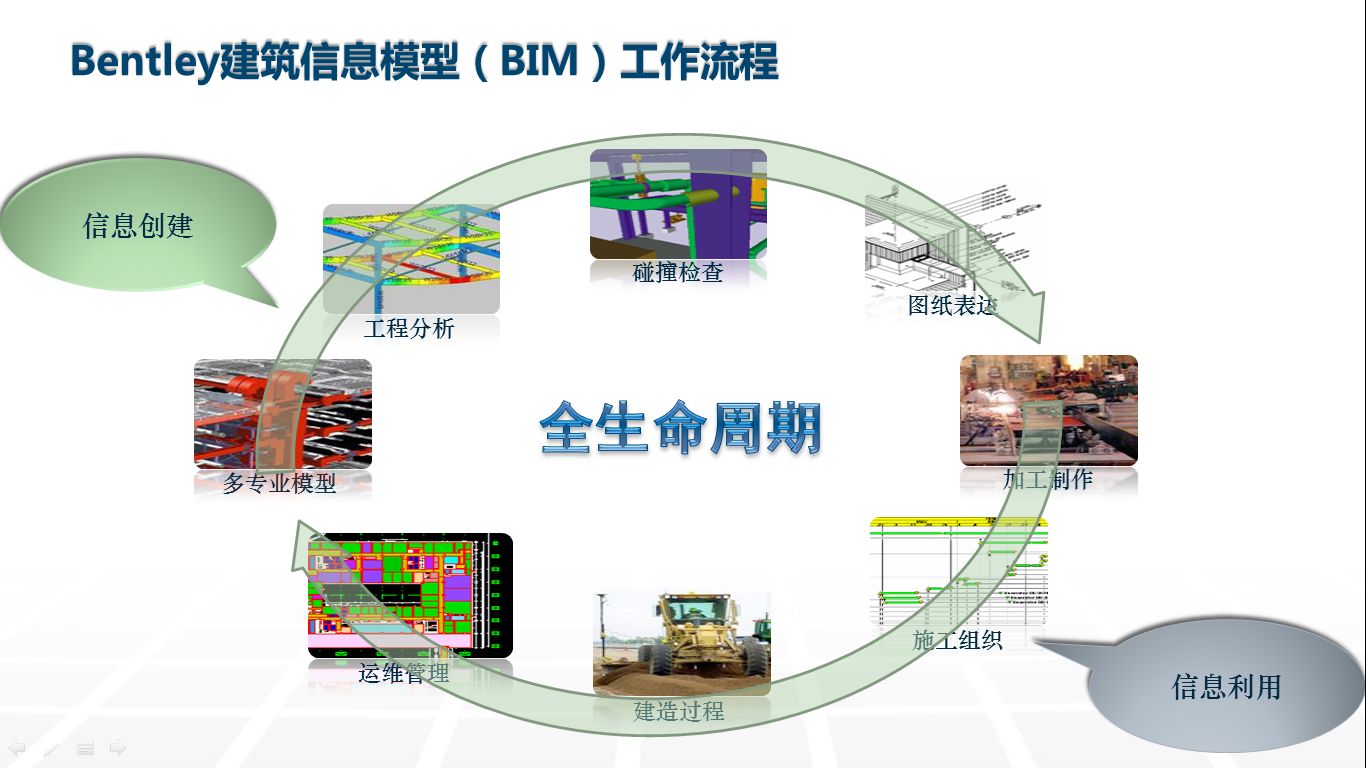 bim工程师有风险吗知乎bim工程师有风险吗 第2张 bim工程师有风险吗知乎bim工程师有风险吗 第2张
