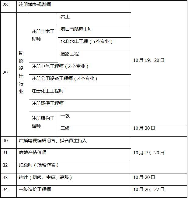 2019年一级消防工程师考试报名时间及条件2019年一级消防工程师考试报名时间 第2张 2019年一级消防工程师考试报名时间及条件2019年一级消防工程师考试报名时间 第2张
