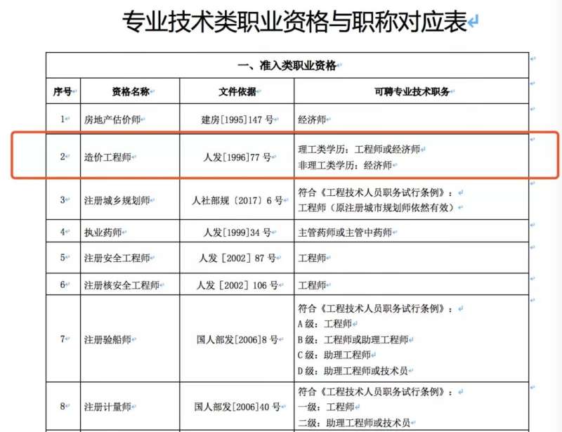 山东省注册工程师造价山东造价工程师报考条件 第1张 山东省注册工程师造价山东造价工程师报考条件 第1张
