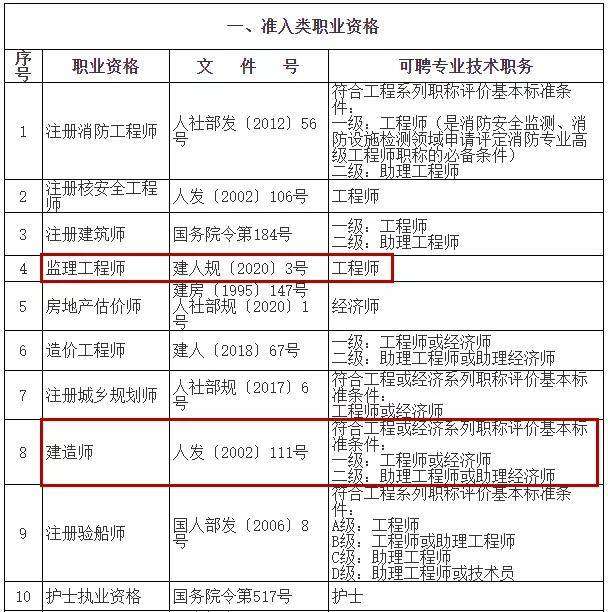 国家注册必威betway官网入口
报考时间必威betway官网入口
执业资格证书号 第2张 国家注册必威betway官网入口
报考时间必威betway官网入口
执业资格证书号 第2张