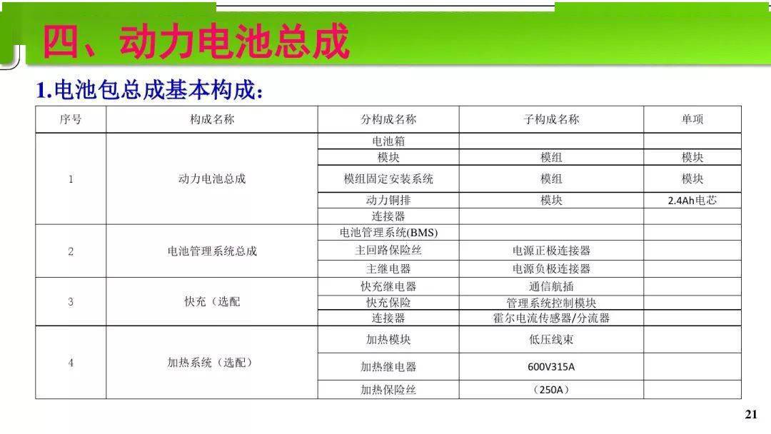 电池pack结构高级工程师,电池pack工程师是做什么的 第1张 电池pack结构高级工程师,电池pack工程师是做什么的 第1张