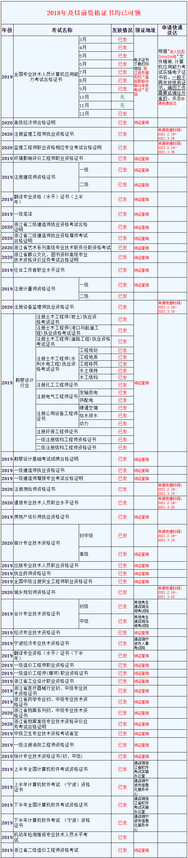 一级必威betway官网入口
证书含金量一级必威betway官网入口
如何界定 第1张 一级必威betway官网入口
证书含金量一级必威betway官网入口
如何界定 第1张