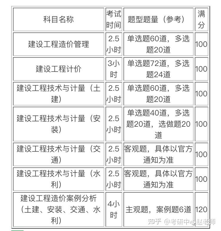 造价工程师实务合格标准造价工程师实务科目 第1张 造价工程师实务合格标准造价工程师实务科目 第1张