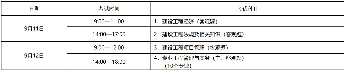山西省一级建造师报名时间山西省一级建造师报名时间2022考试时间 第2张 山西省一级建造师报名时间山西省一级建造师报名时间2022考试时间 第2张