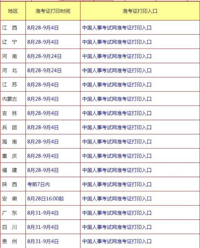 广西一级建造师报名资格审核广西一级建造师准考证打印 第2张 广西一级建造师报名资格审核广西一级建造师准考证打印 第2张